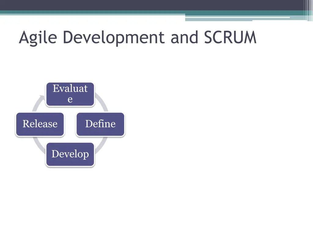 agile development and scrum