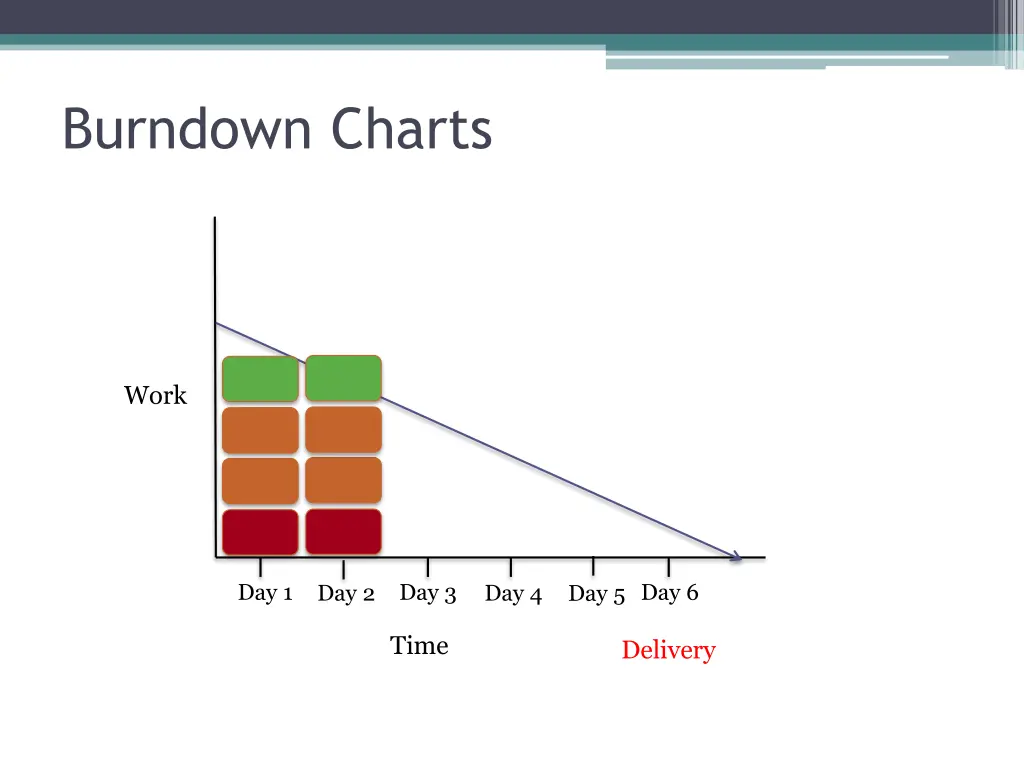 burndown charts 1