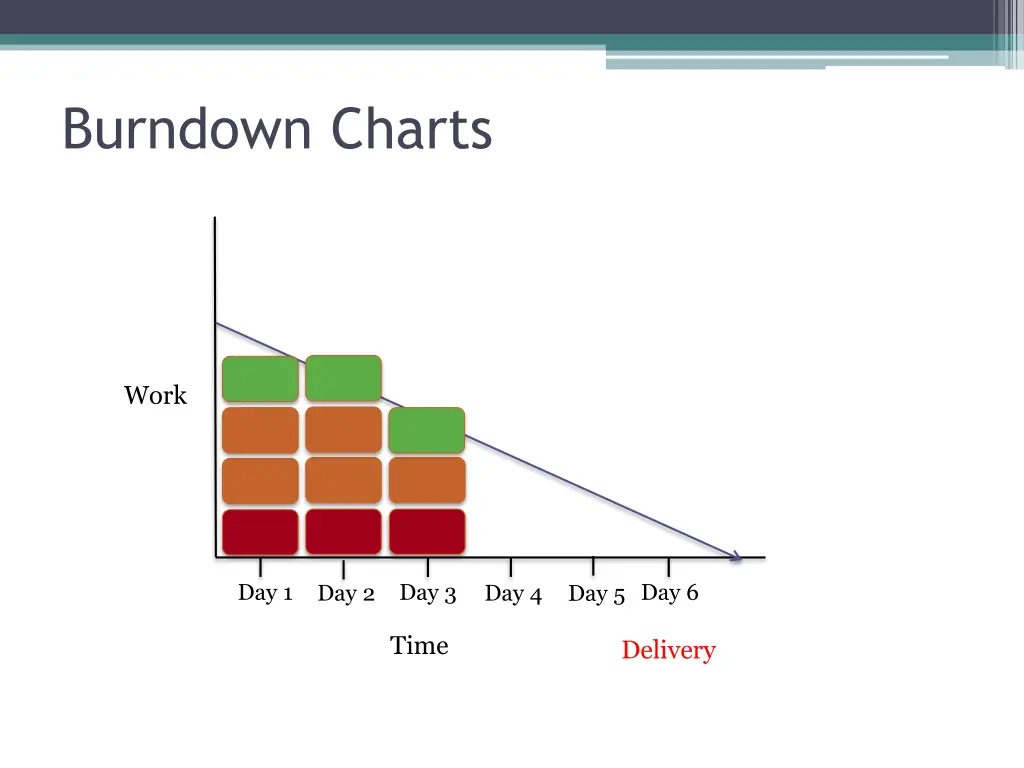 burndown charts 2