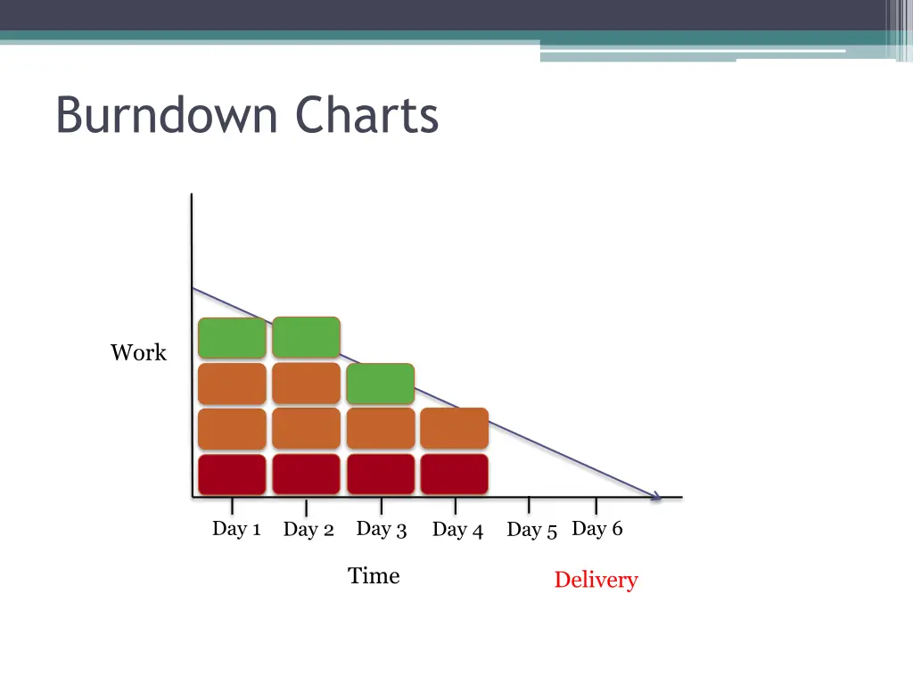 burndown charts 3