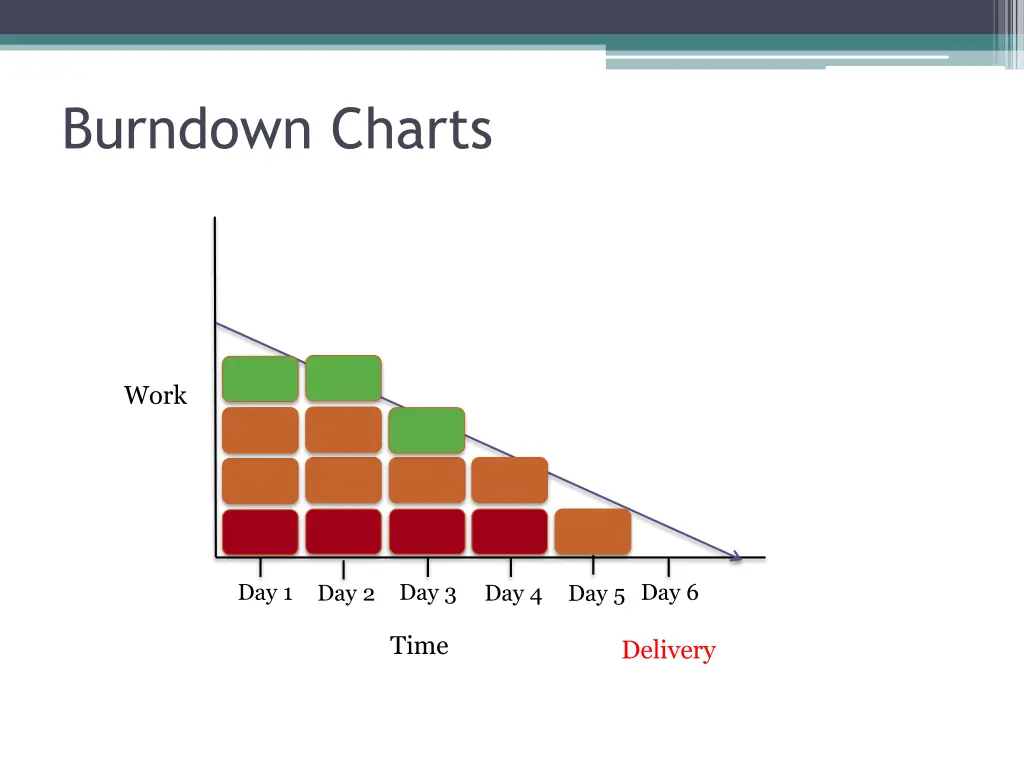 burndown charts 4