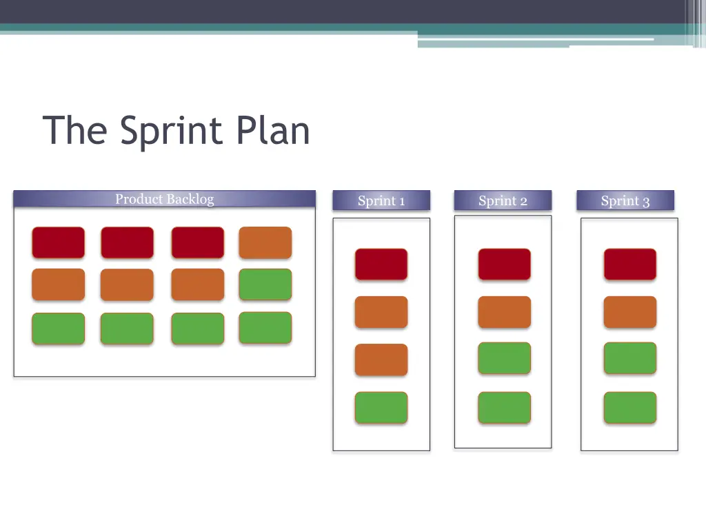 the sprint plan 1