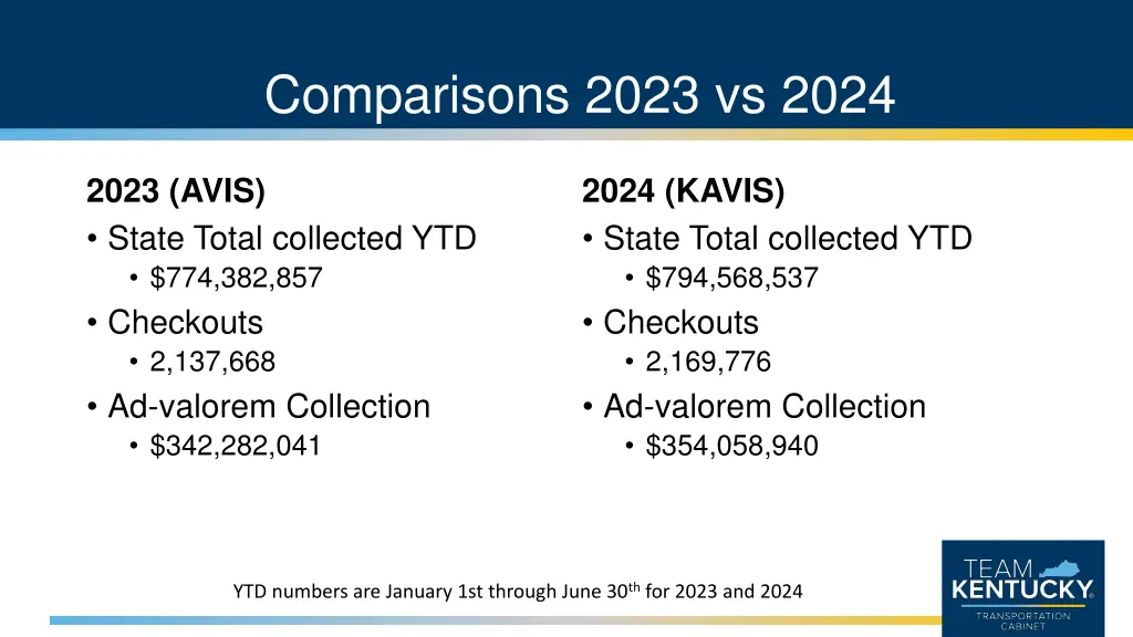 comparisons 2023 vs 2024