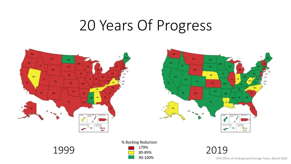 20 years of progress