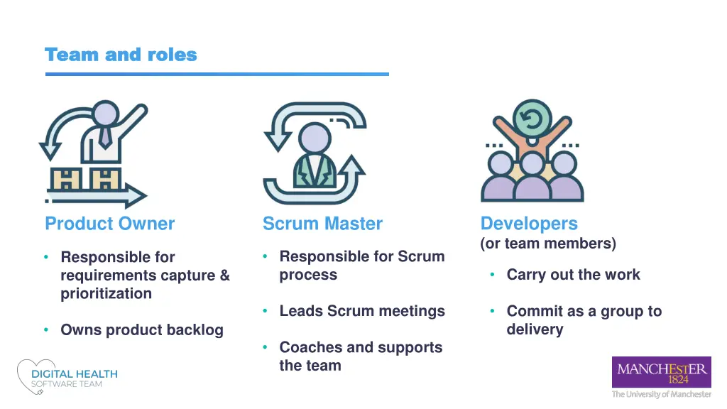 team and roles team and roles