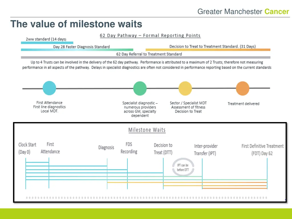 greater manchester cancer 12