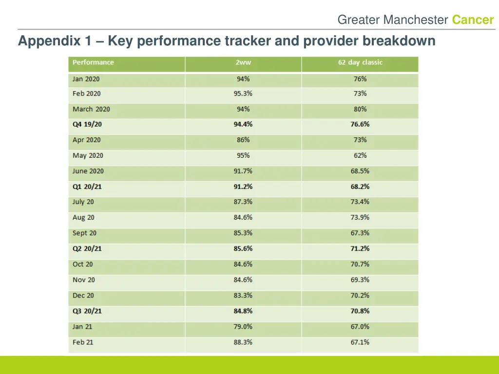 greater manchester cancer 16