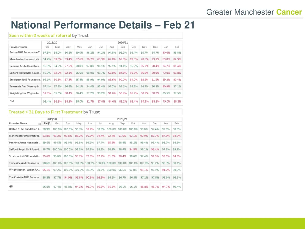 greater manchester cancer 17