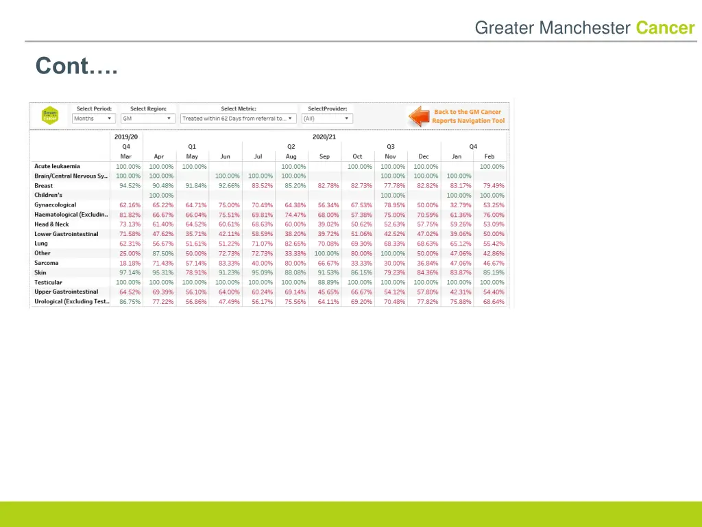 greater manchester cancer 18