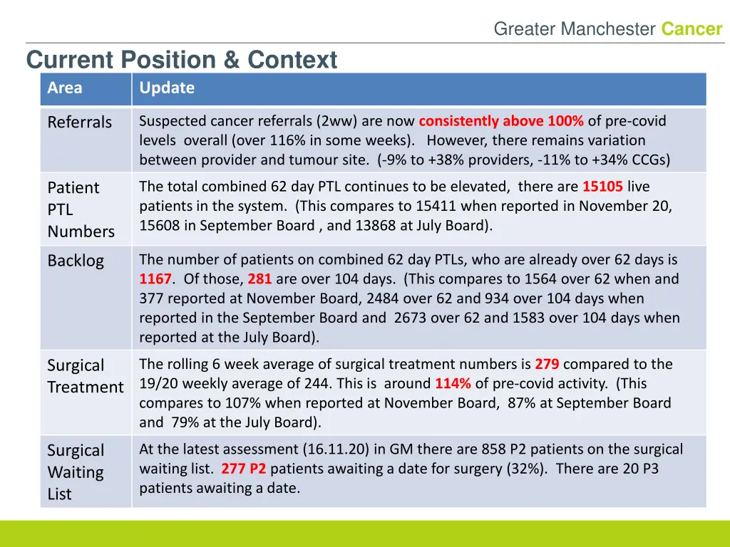 greater manchester cancer 2