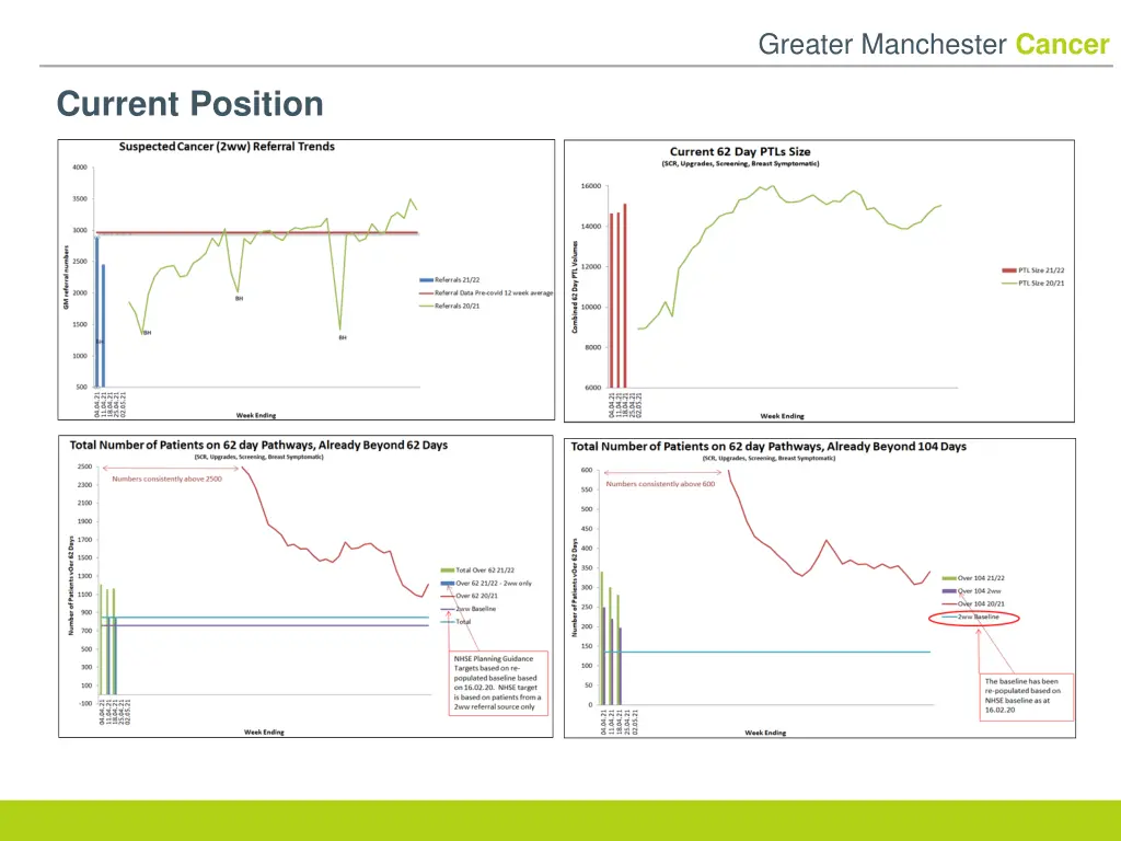 greater manchester cancer 3