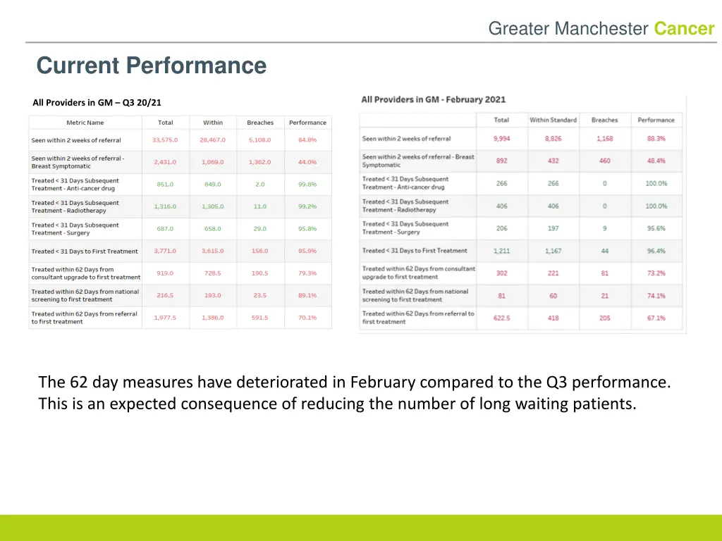 greater manchester cancer 4