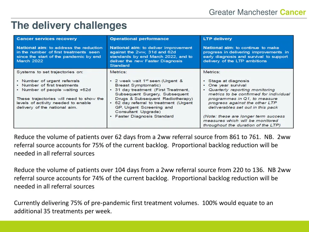 greater manchester cancer 7