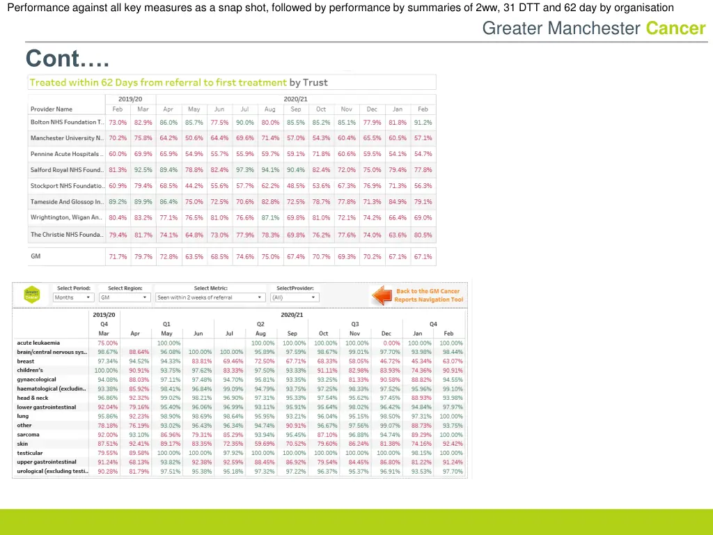 performance against all key measures as a snap