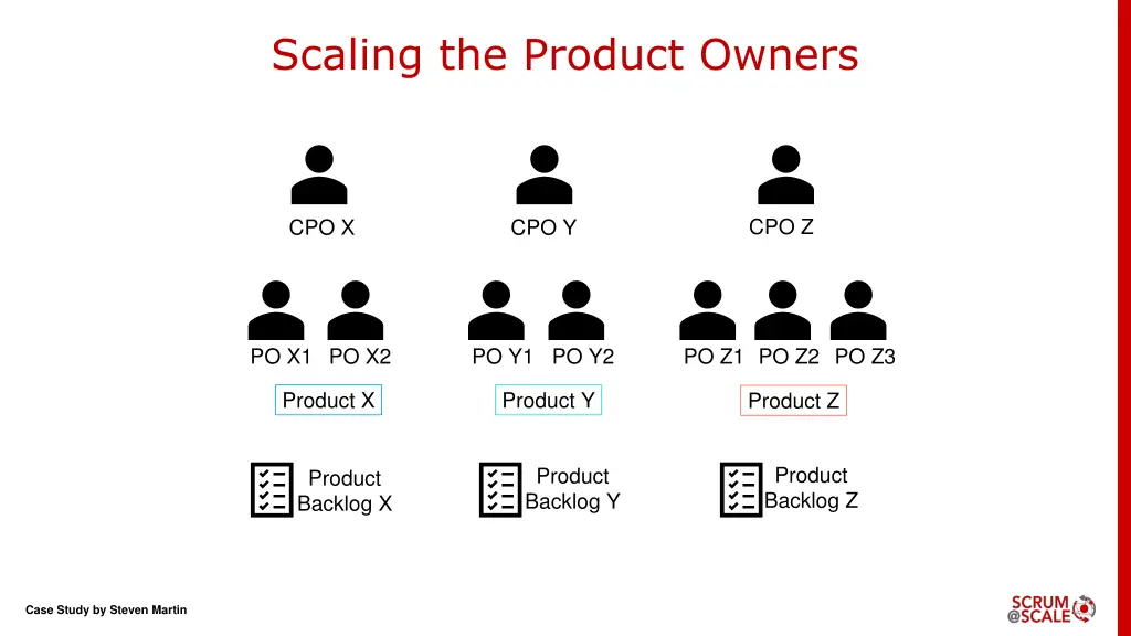 scaling the product owners