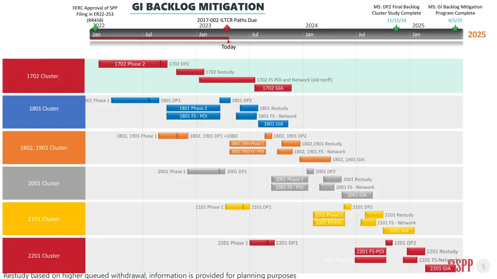 gi backlog mitigation