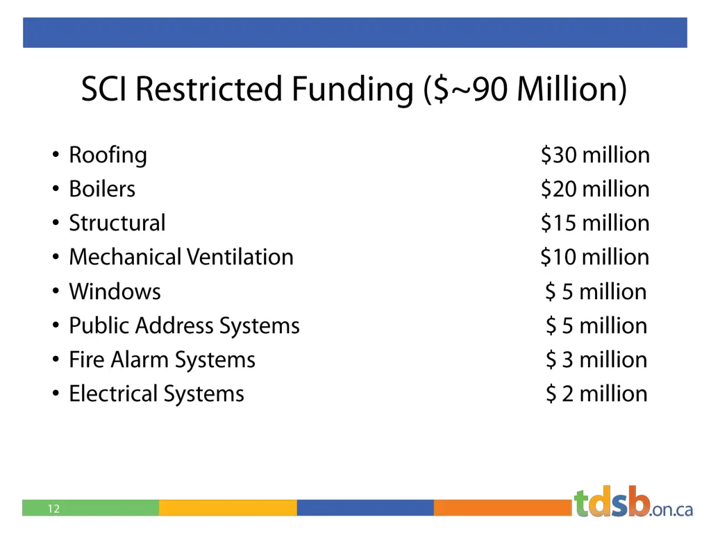 slide12