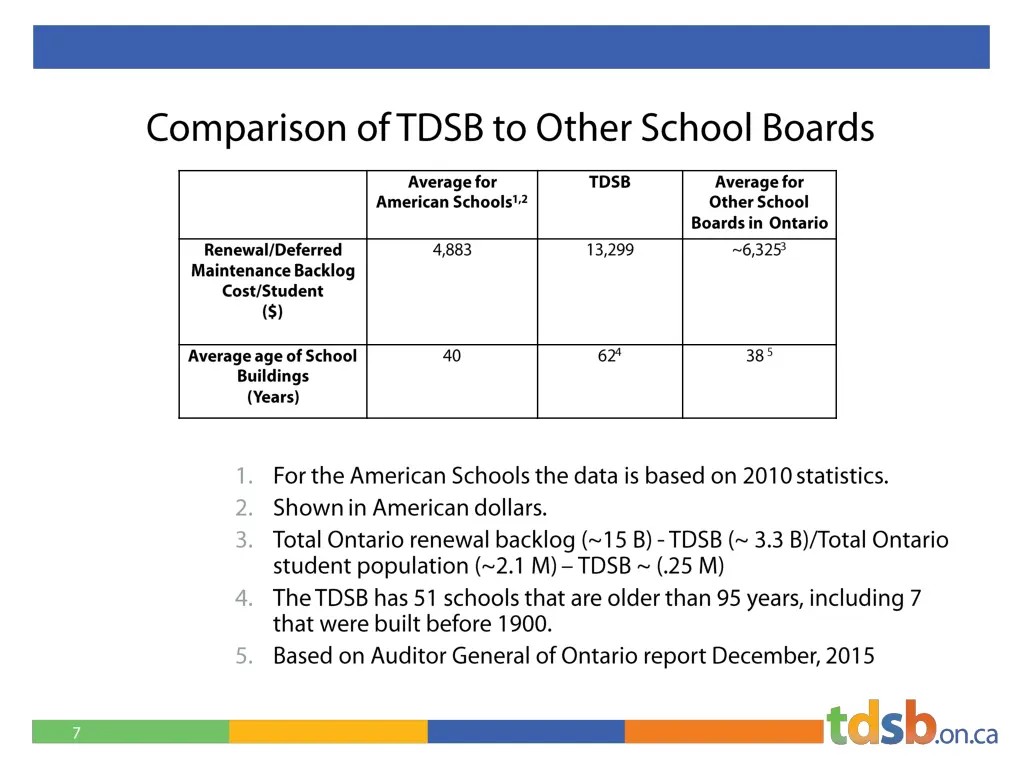 slide7