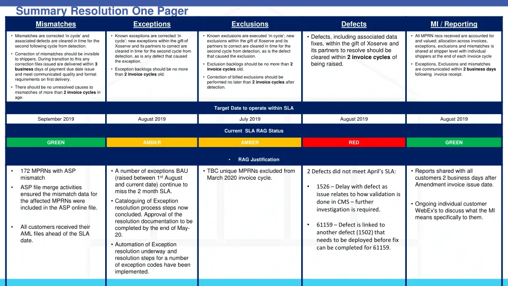 summary resolution one pager mismatches