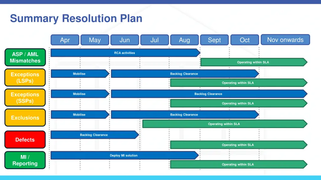 summary resolution plan