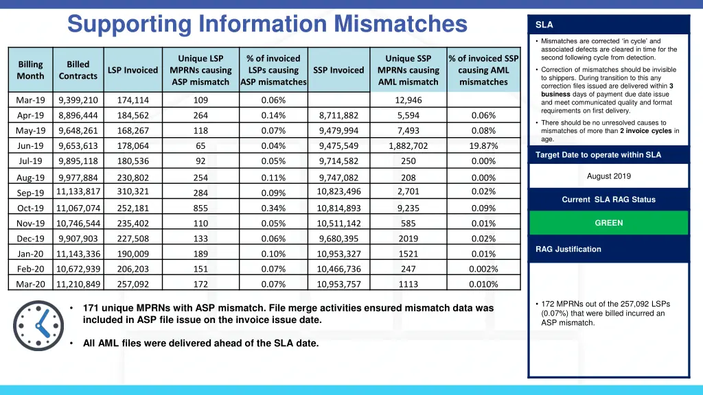 supporting information mismatches