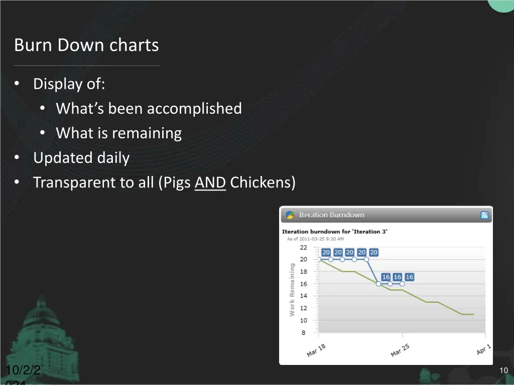 burn down charts