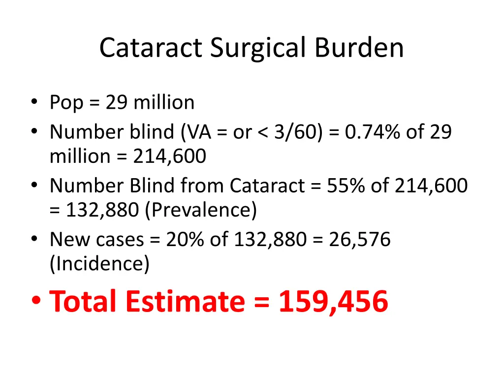 cataract surgical burden