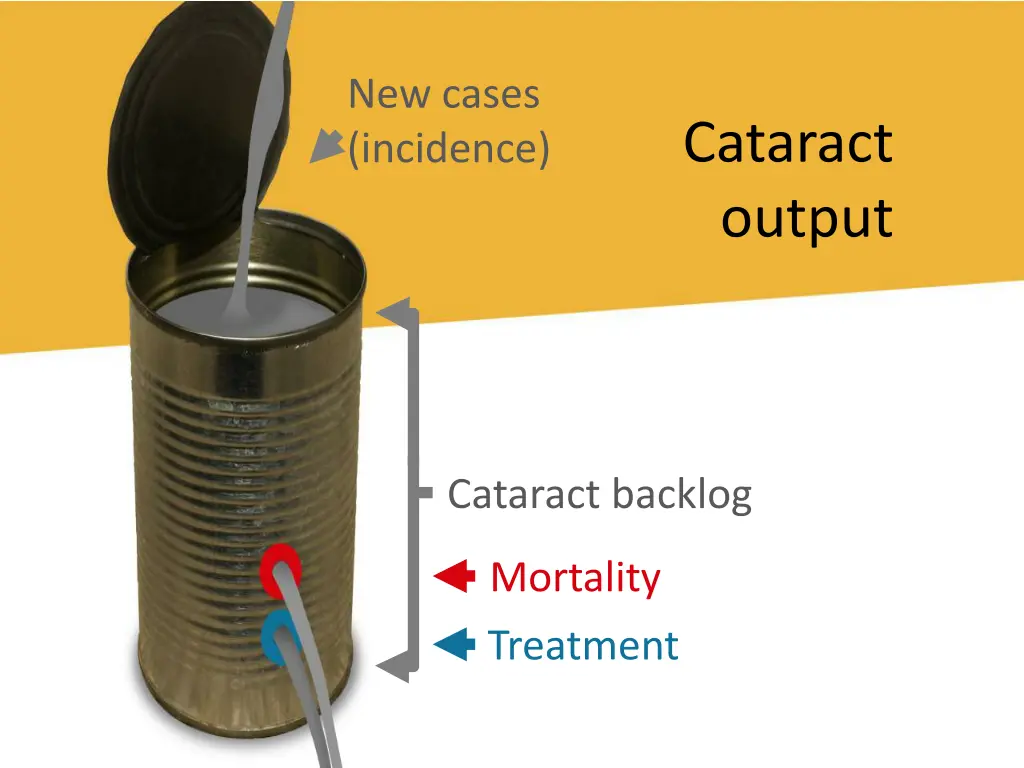 new cases incidence