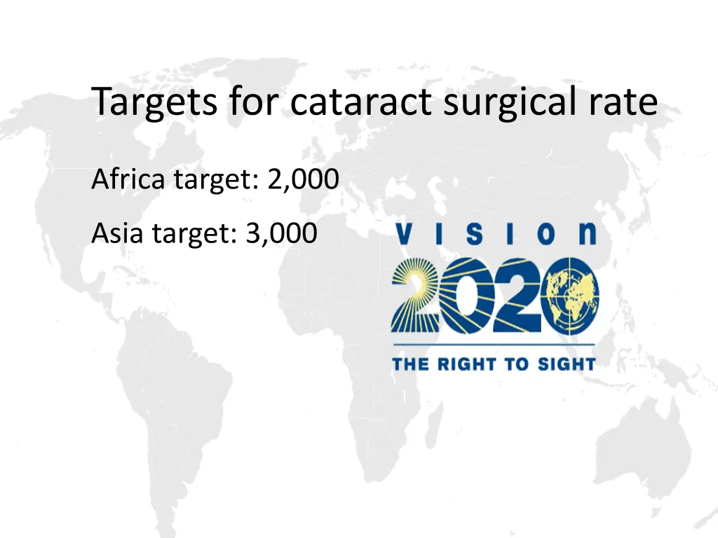 targets for cataract surgical rate