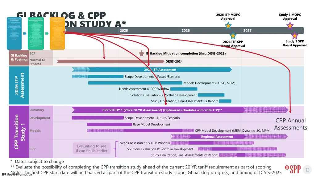 gi backlog cpp transition study a 2024