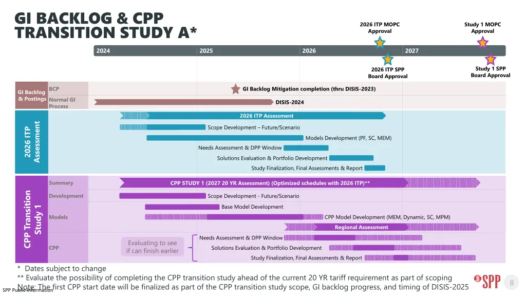 gi backlog cpp transition study a