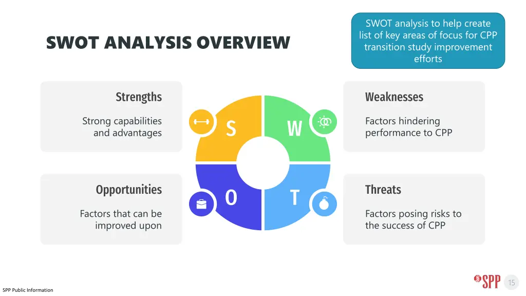 swot analysis to help create list of key areas