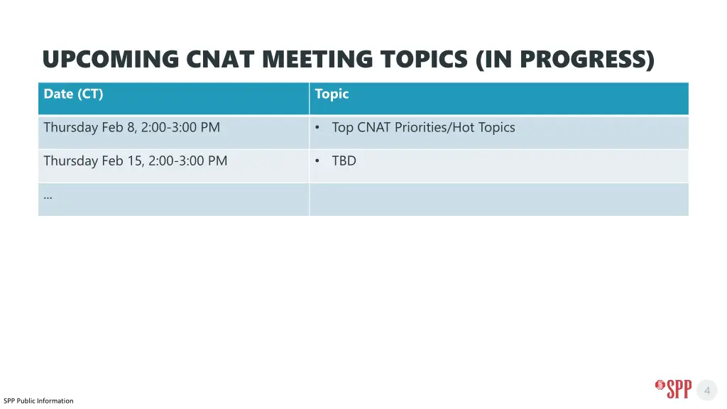 upcoming cnat meeting topics in progress