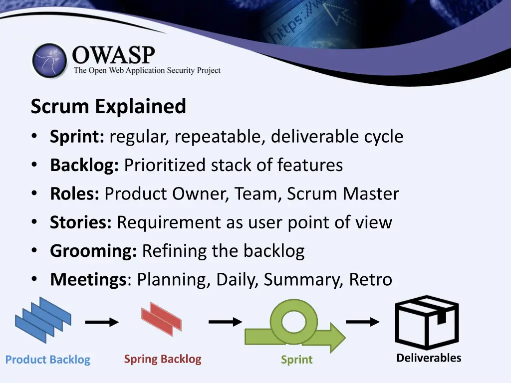 scrum explained sprint regular repeatable