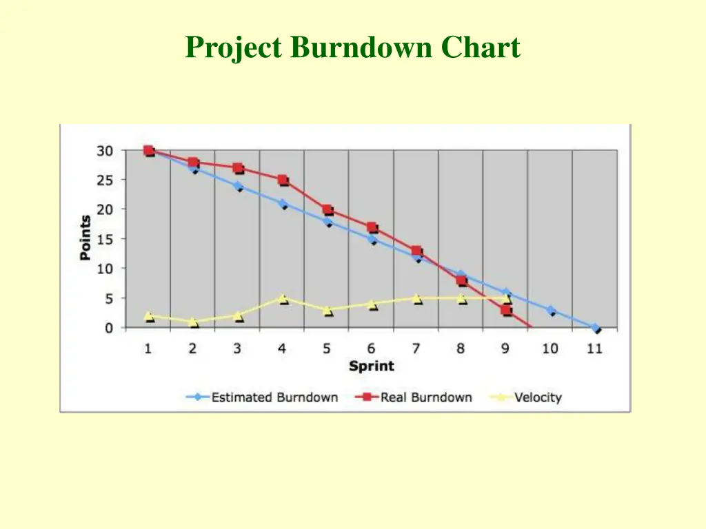 project burndown chart