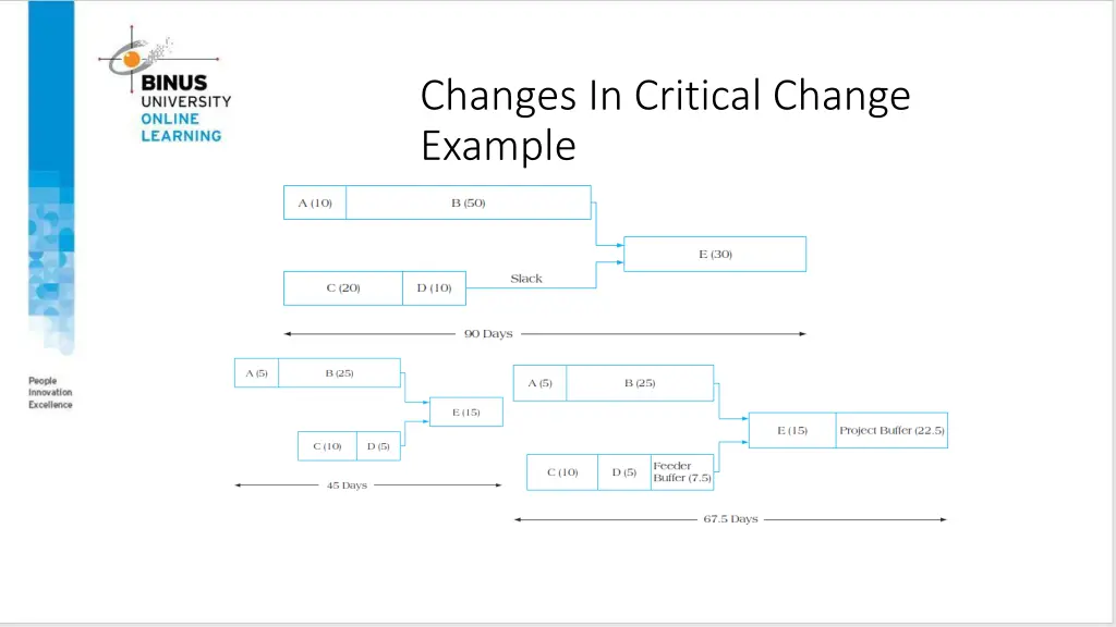 changes in critical change example