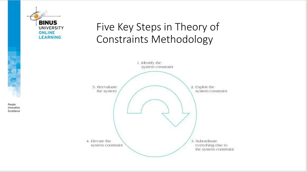 five key steps in theory of constraints