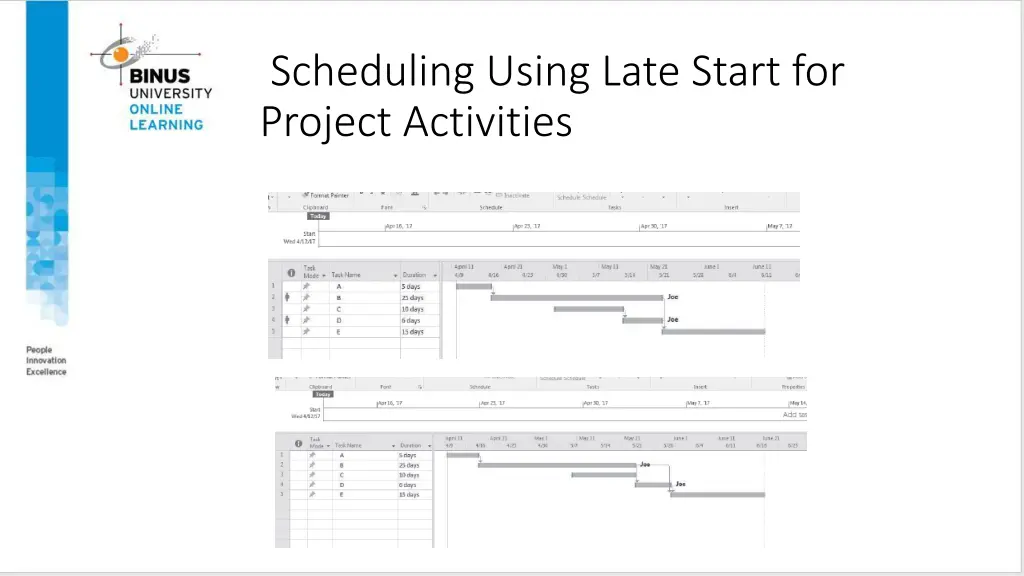 scheduling using late start for project activities