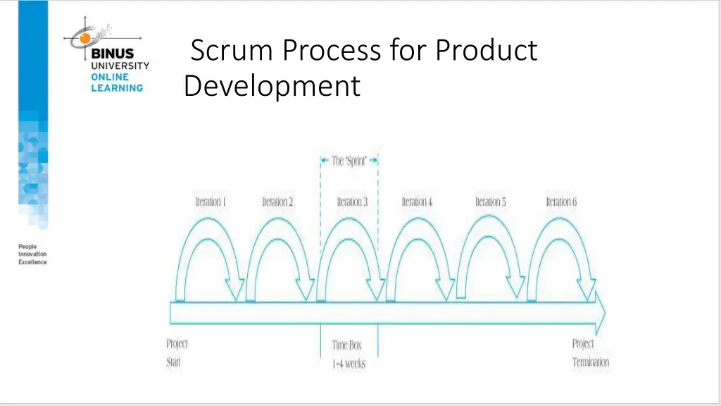 scrum process for product development