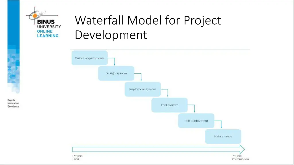 waterfall model for project development