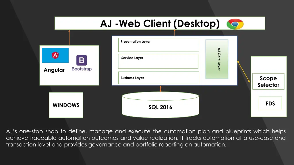 aj web client desktop