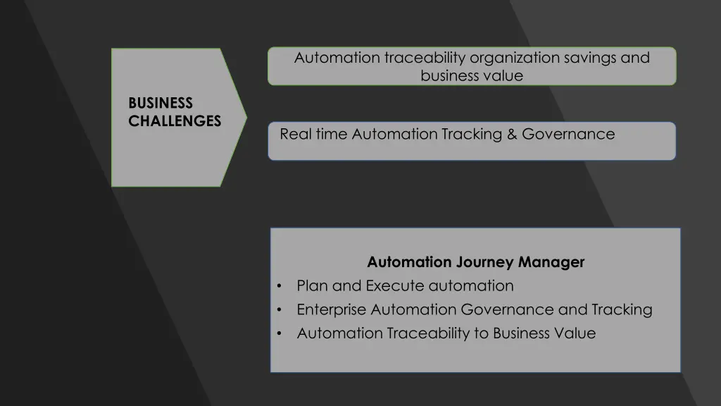 automation traceability organization savings