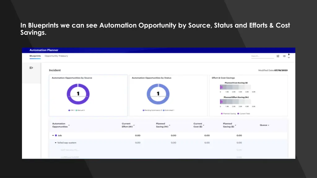 in blueprints we can see automation opportunity