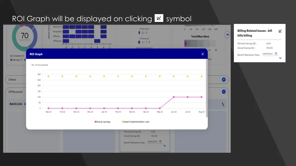 roi graph will be displayed on clicking symbol