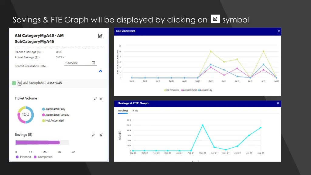 savings fte graph will be displayed by clicking