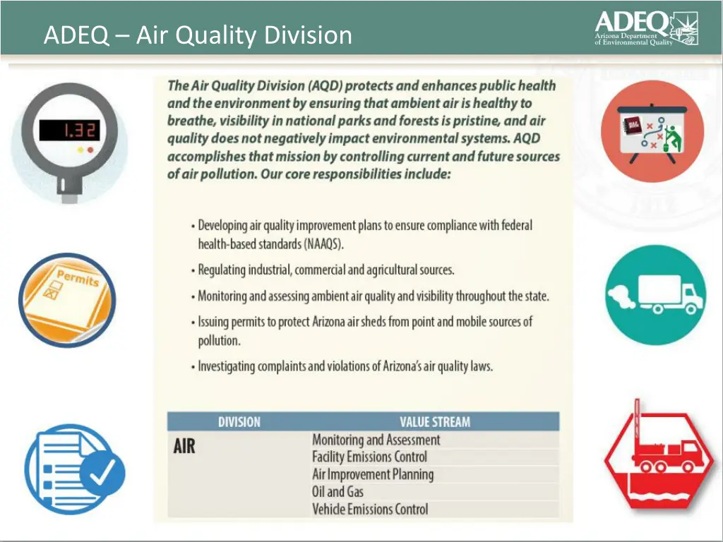 adeq air quality division