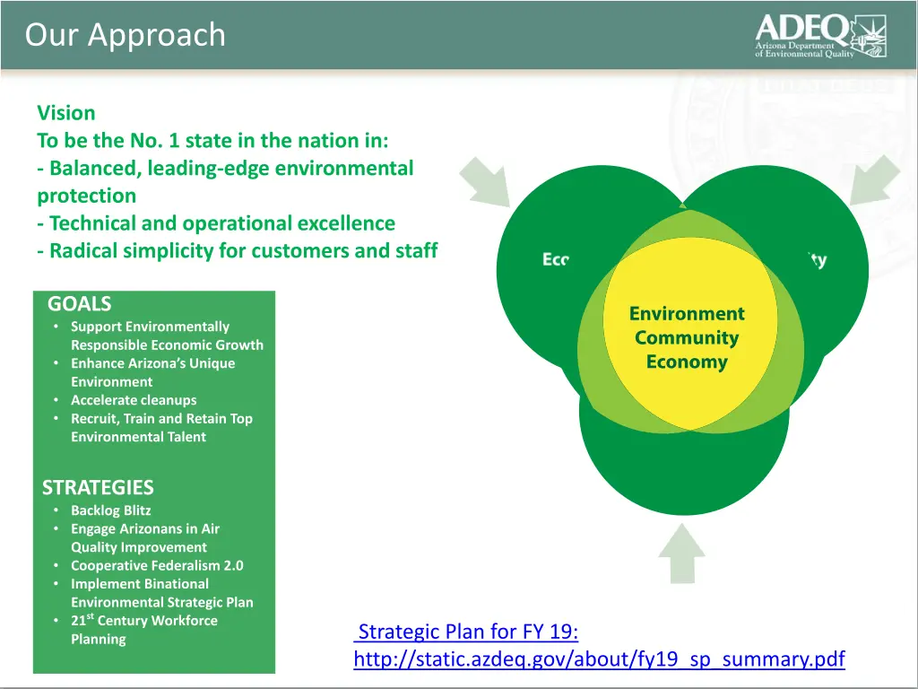 our approach