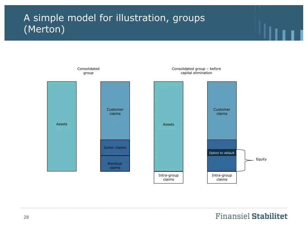 a simple model for illustration groups merton