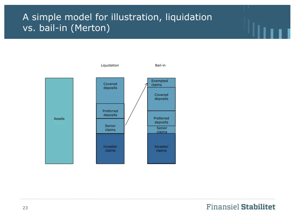 a simple model for illustration liquidation