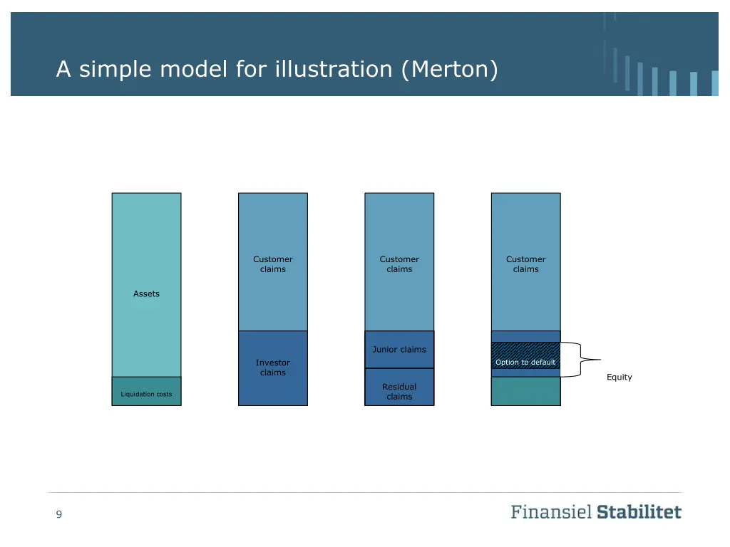 a simple model for illustration merton 1